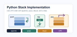 Python Stack: List, deque, and Class Implementations