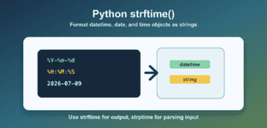 Python strftime(): Date Formatting Codes, Timezones, and Parsing
