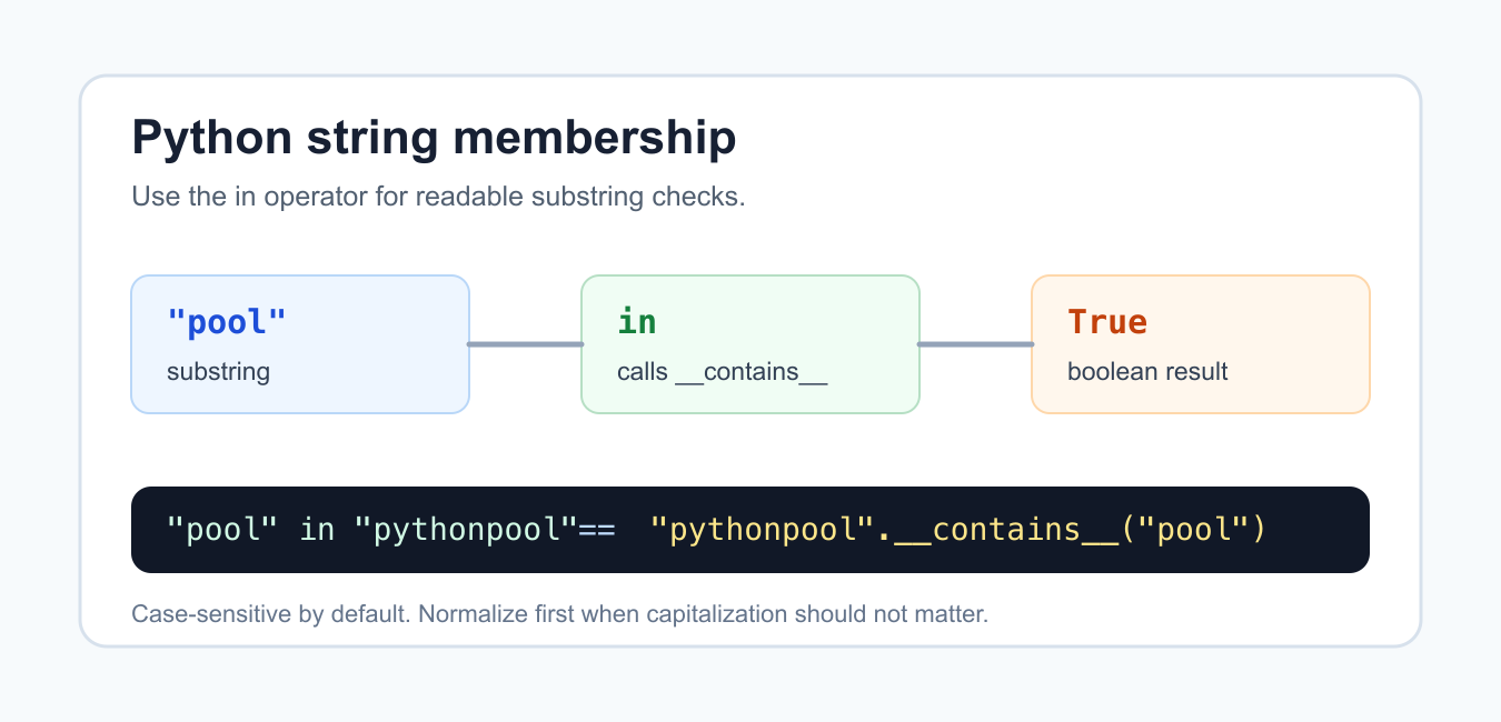 Python String __contains__(): Use in for Substring Checks