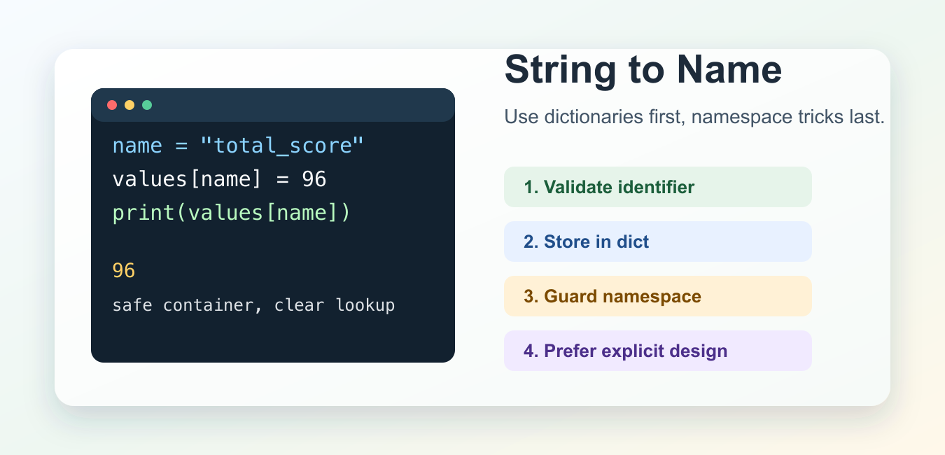 Python String to Variable Name: Use Dictionaries Safely