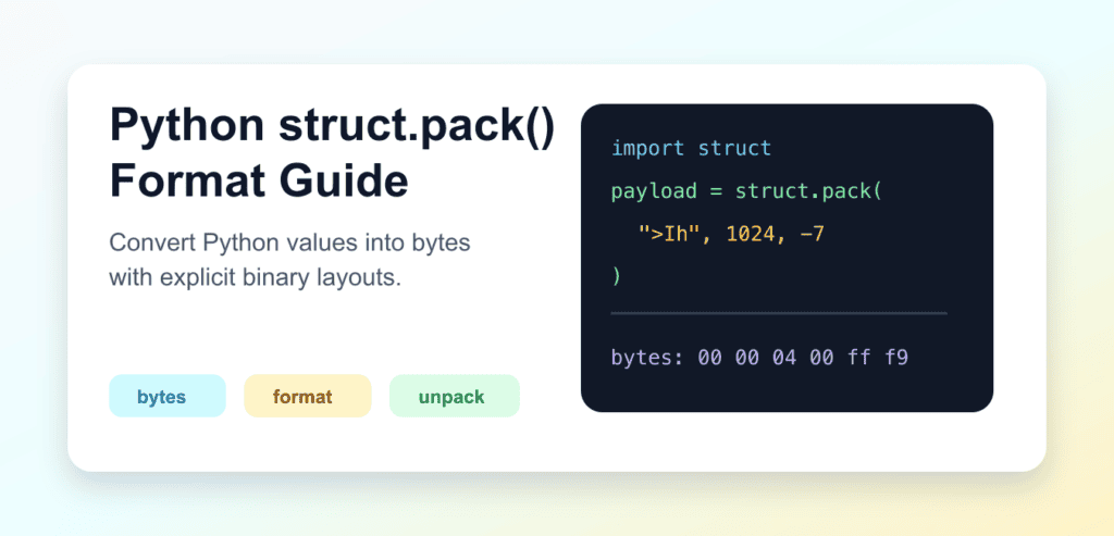 python struct pack example : python struct module... Python struct.pack(): Format Strings, Bytes, and Endianness