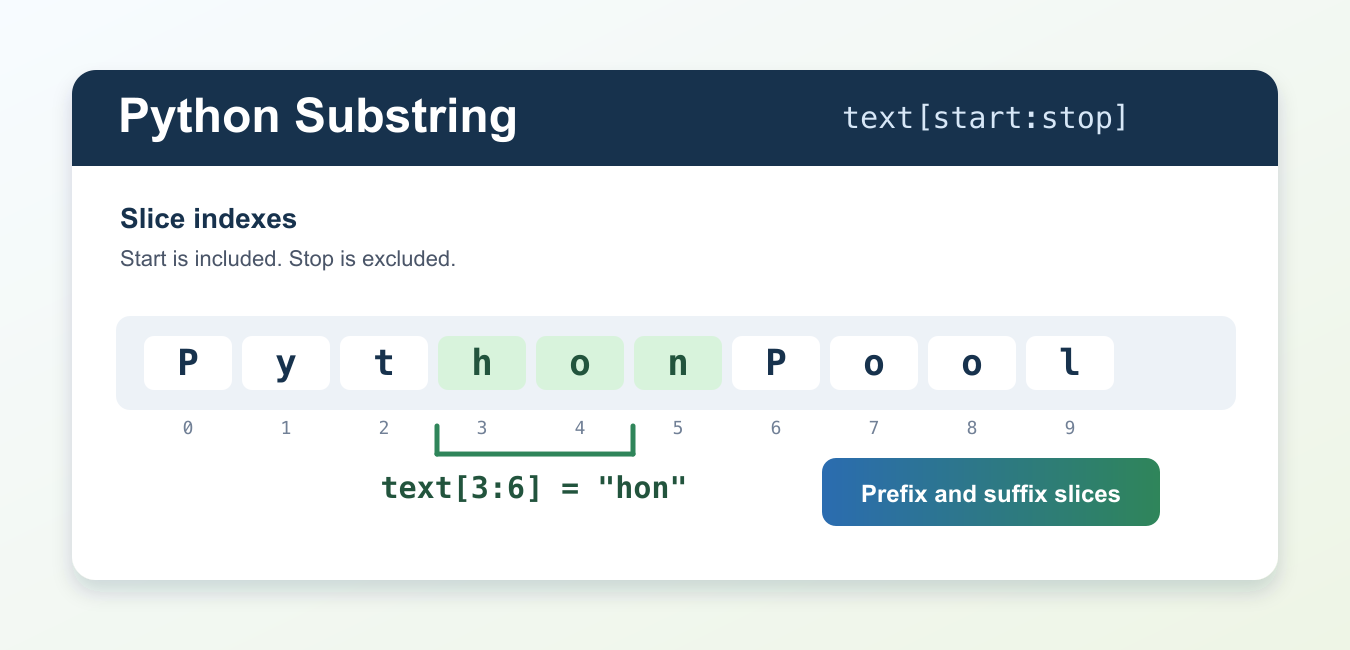 Python Substrings: Slicing, find(), in, split(), and partition()