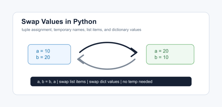 Swap Variables in Python: Tuple Assignment and Safe Patterns