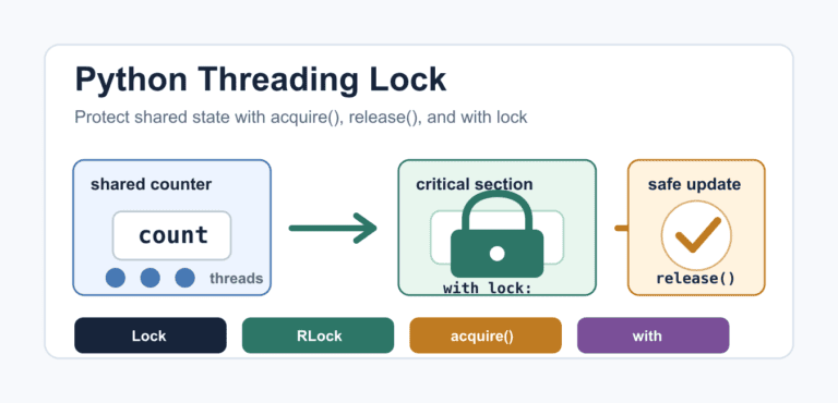 Python threading.Lock: Prevent Race Conditions