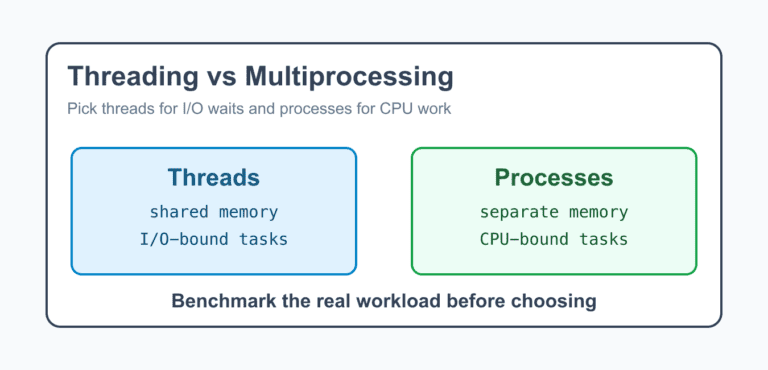 Python Threading vs Multiprocessing Guide