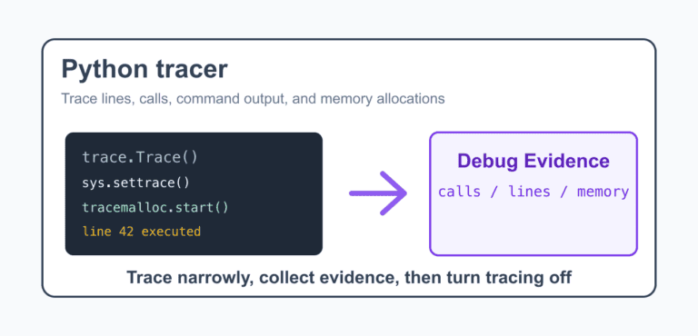 Python trace Module: Trace Execution and Coverage