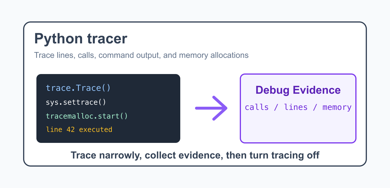 Python trace Module: Trace Execution and Coverage