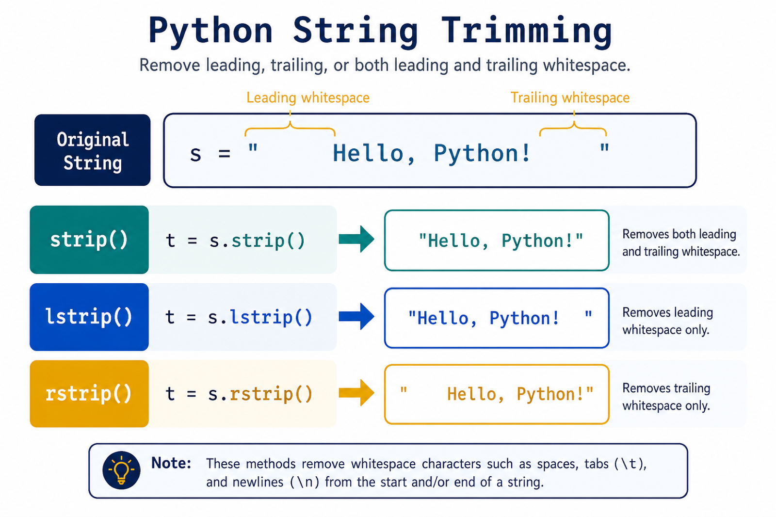 Python string trimming with strip, lstrip, and rstrip
