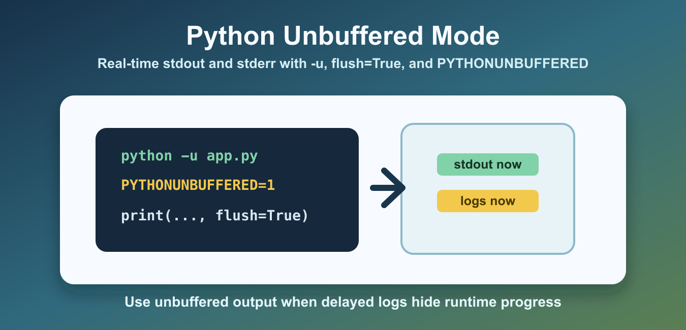 Unbuffered Python Output: -u, flush, and PYTHONUNBUFFERED