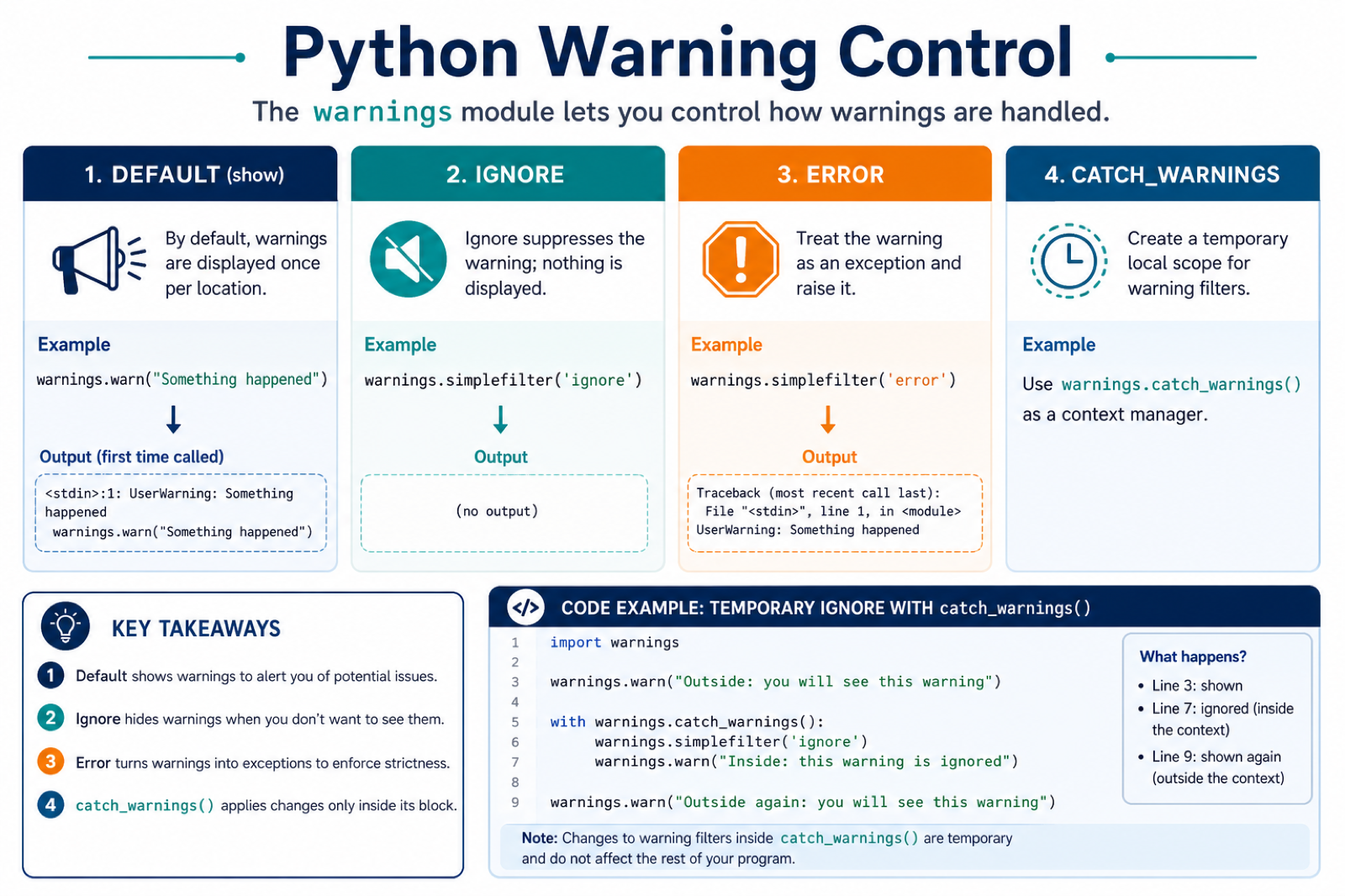 Python warning control using targeted filters and scoped catch warnings