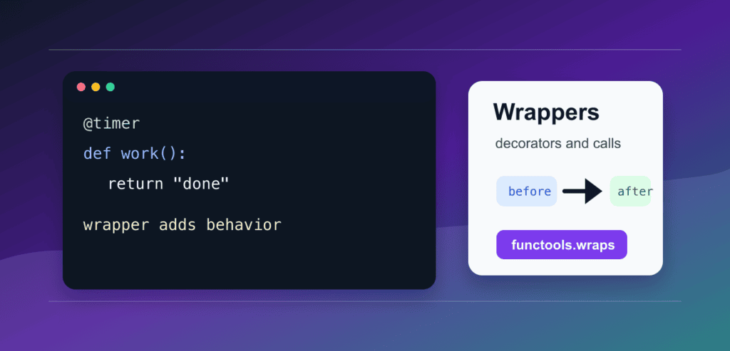Python Wrappers and Decorators: functools.wraps and Arguments