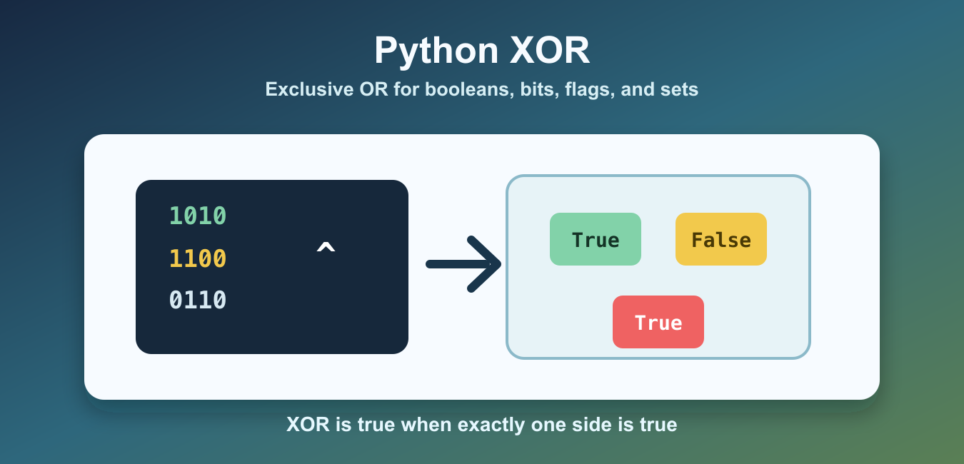 Python XOR Operator (^): Booleans, Bits, and Examples