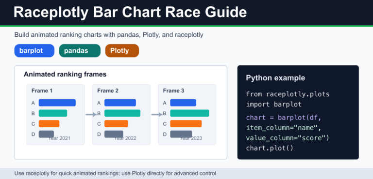 jsondiff in Python: Compare JSON Objects, Patches, and Changes