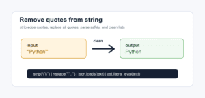 Remove Quotes From a Python String Safely