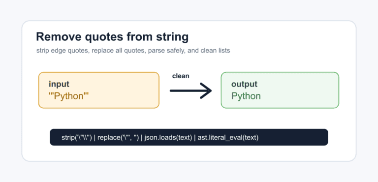 Remove Quotes From a Python String Safely