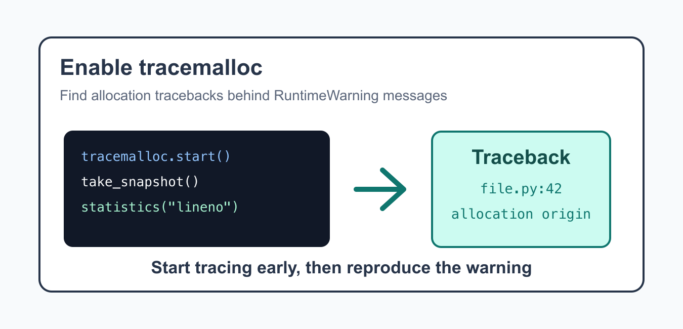 Fix RuntimeWarning: Enable tracemalloc Allocation Traceback