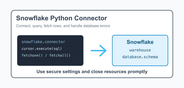 Snowflake Python Connector: Install, Connect, and Query