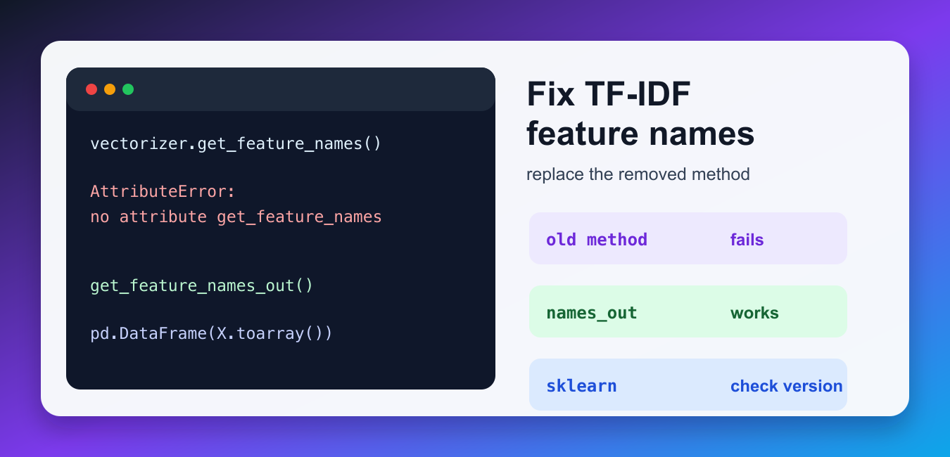 Fix TfidfVectorizer Has No Attribute get_feature_names