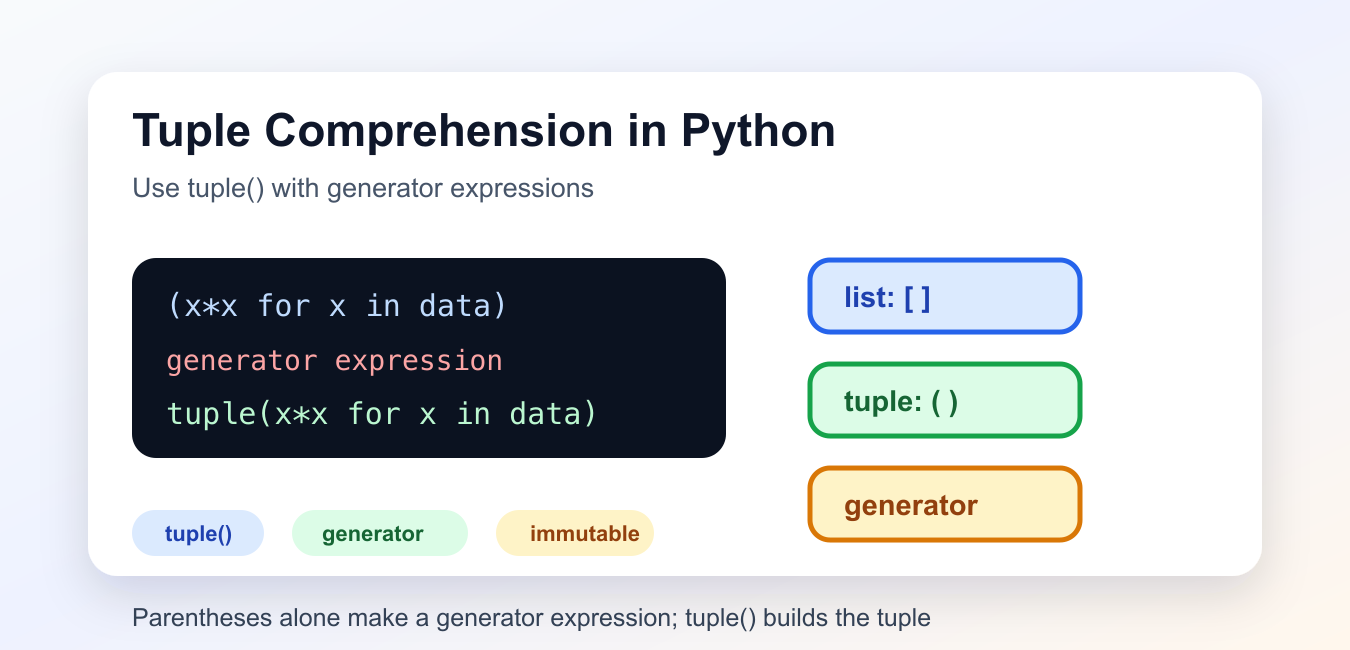 Tuple Comprehension in Python: The Correct Pattern