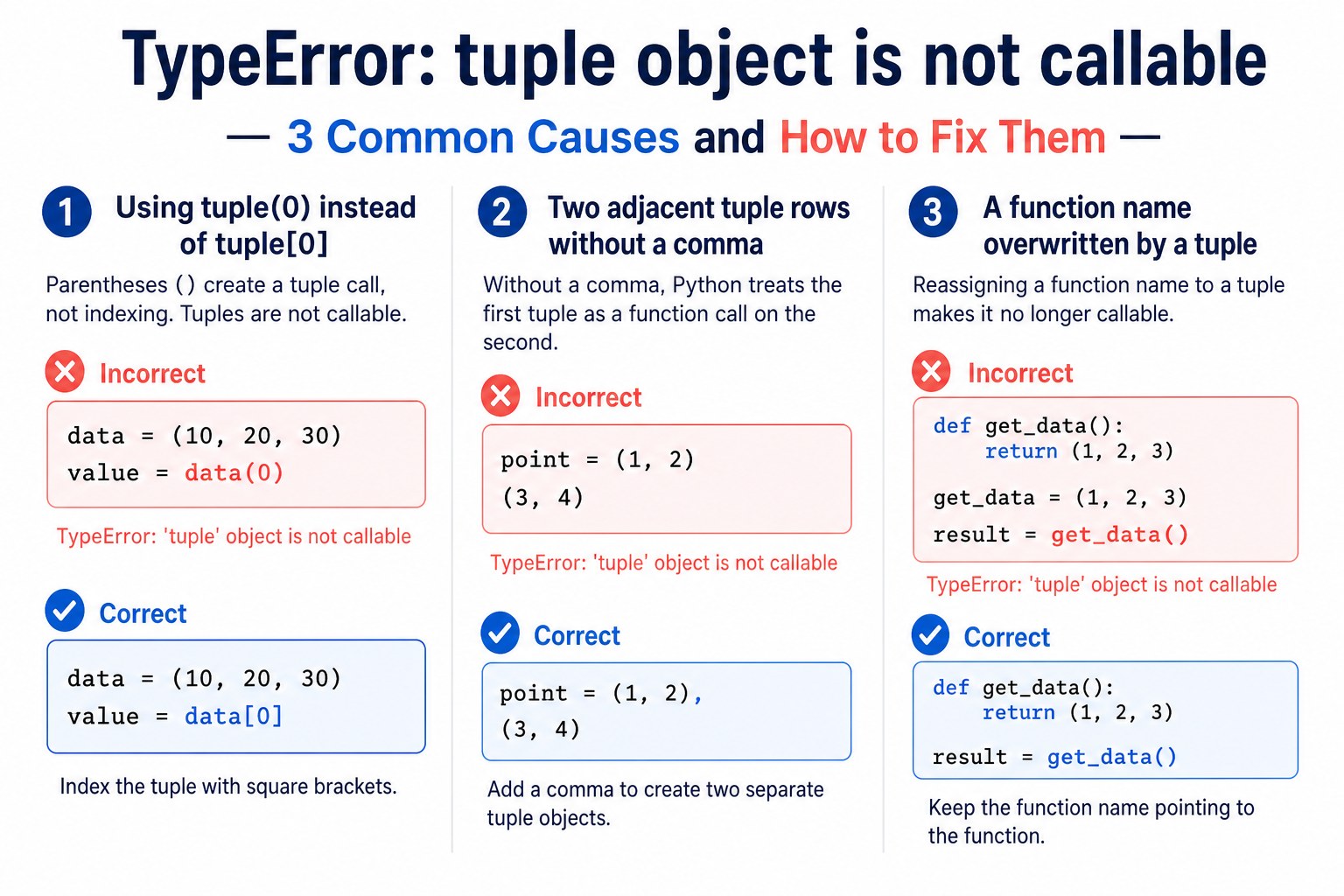 Three Python tuple object is not callable causes with corrected indexing comma and function-name examples