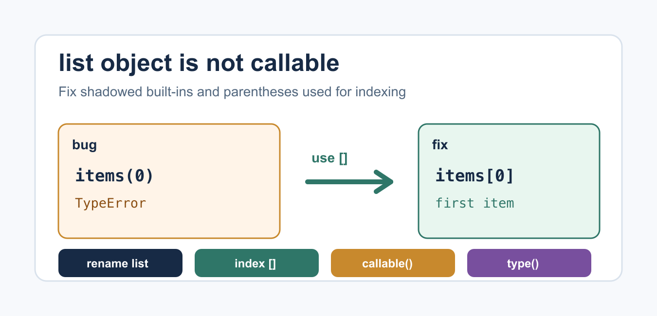 Fix TypeError: 'list' Object Is Not Callable in Python