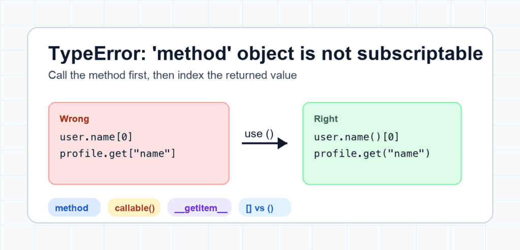 Set' Object Is Not Subscriptable Fix TypeError: 'method' Object Is Not Subscriptable