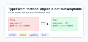 Fix TypeError: 'method' Object Is Not Subscriptable