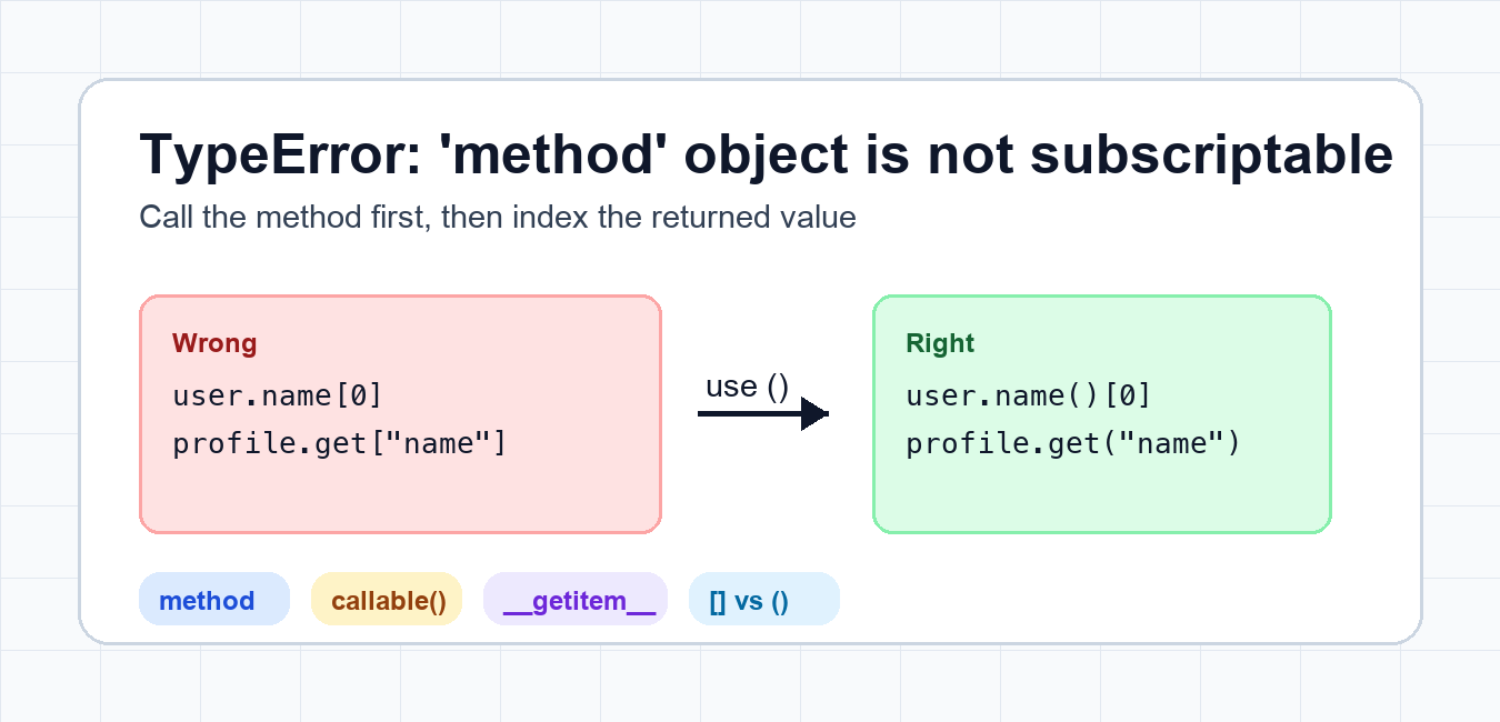 Fix TypeError: 'method' Object Is Not Subscriptable