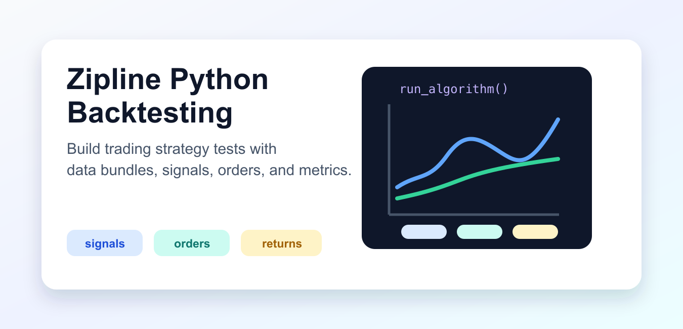 Zipline Python: Backtesting Pipelines, Data, and Risk Checks